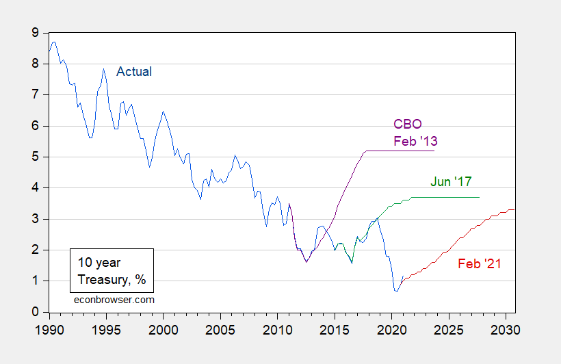 Fed Rate Cuts 2024 Predictions Usa Adele Antonie