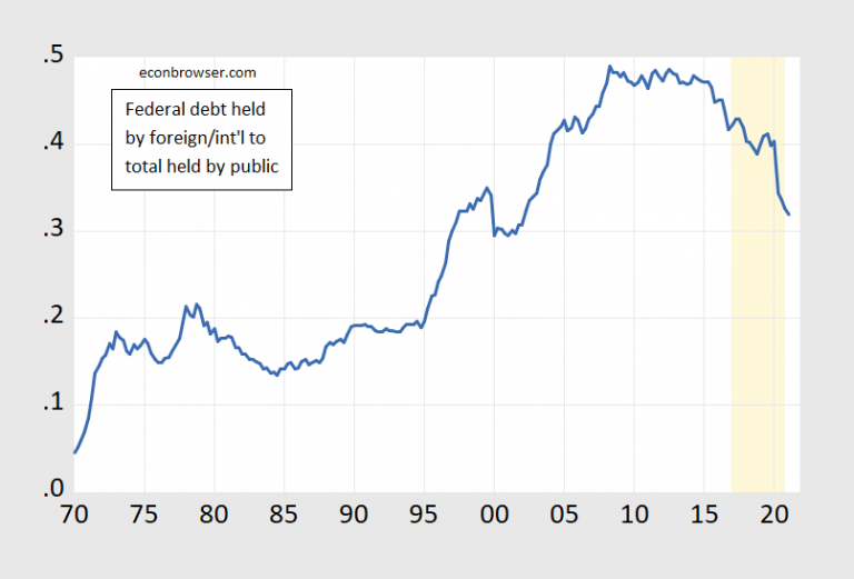 how-much-of-us-federal-debt-is-held-by-foreign-international-investors