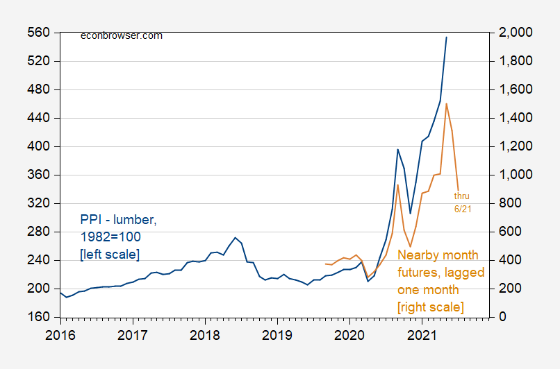 Lumber Prices Econbrowser