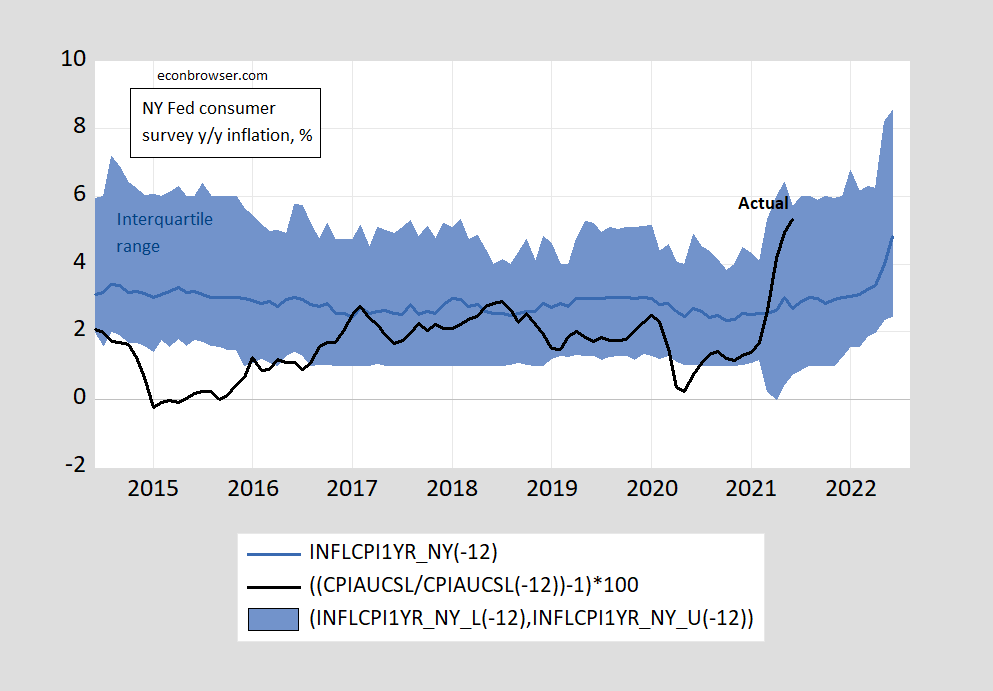 Inflation Expectations of Consumers Econbrowser