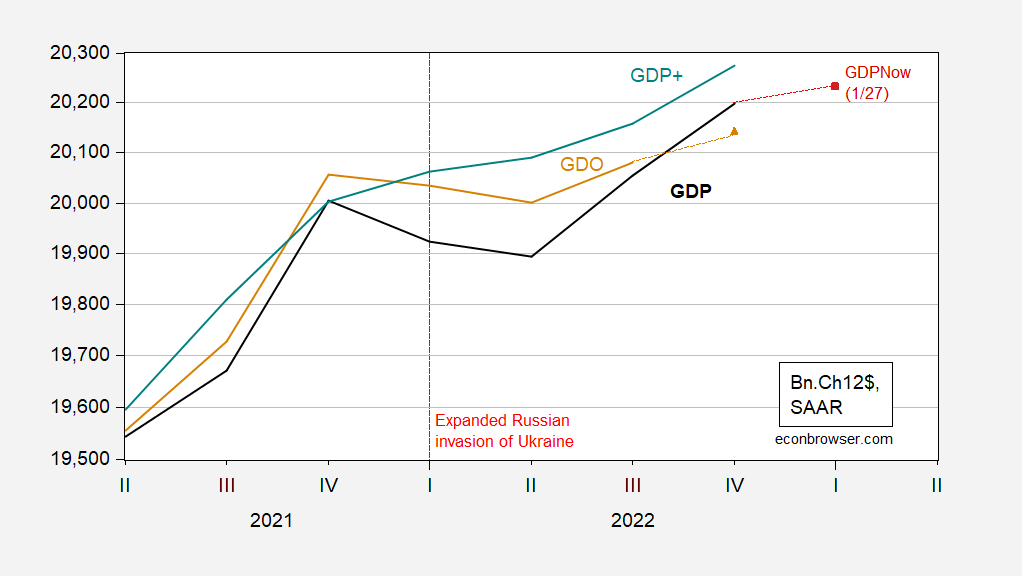 Q4 GDP, GDP+ and GDO(?)