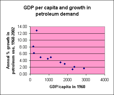 income_oil_growth_scatter.gif