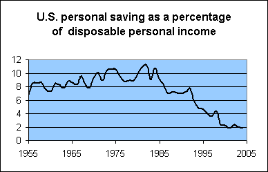 personal_saving.gif