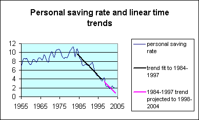 saving_trend.gif