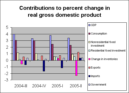 gdp_components.gif