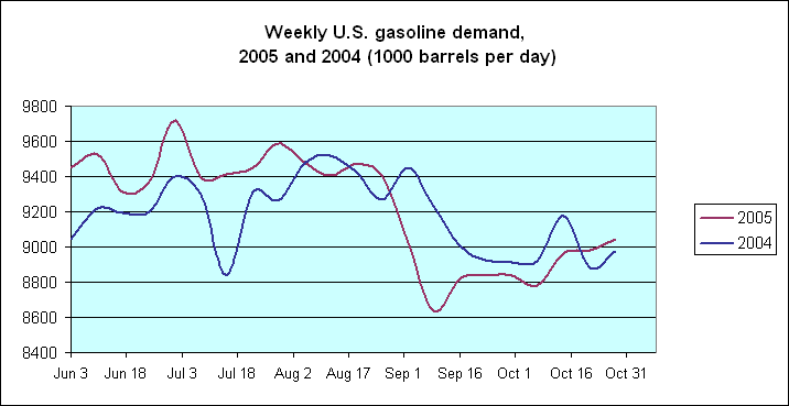gas_demand.gif