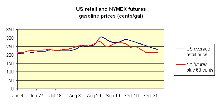 gas_prices.gif