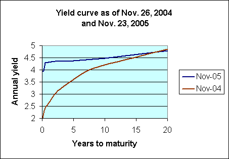 yield_curve_pix.gif