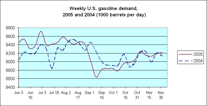 gas_demand.gif