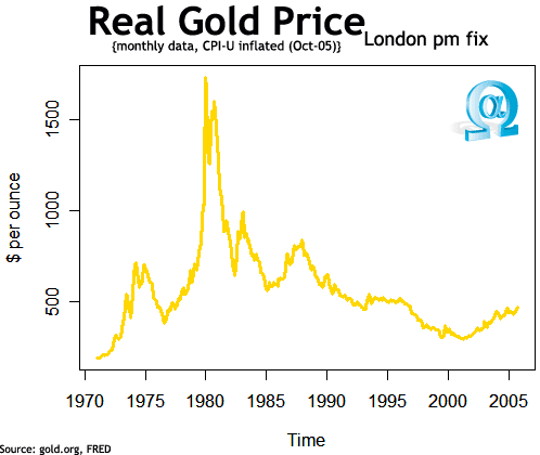 real_gold_price.gif