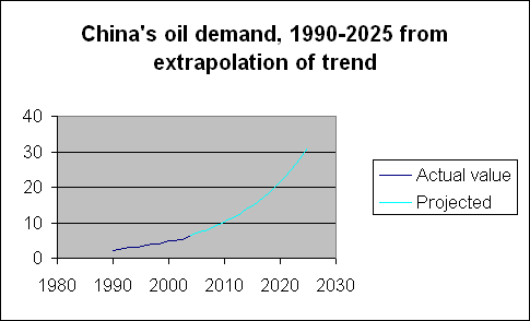 china_growth.gif