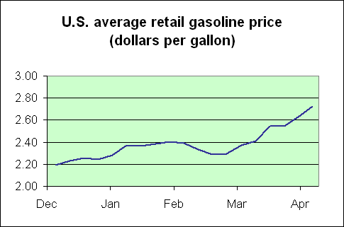 gas_price.gif