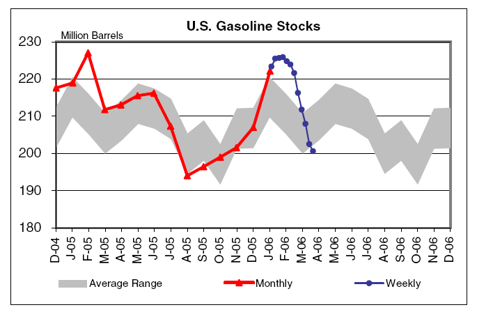 gas_stocks.png