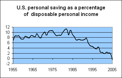 personal_saving.gif