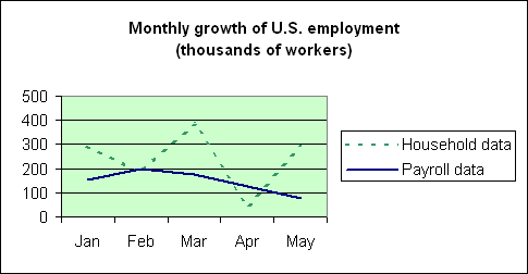 May_employment.gif