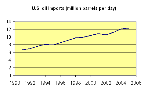 oil_imports.gif