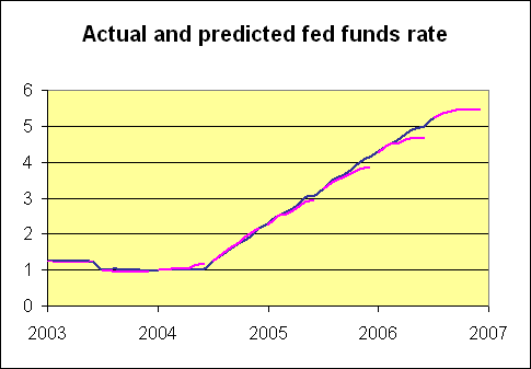 fed_funds_futures_03_06.gif