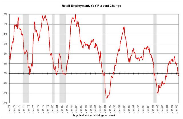 retail_employment_july_06.jpg