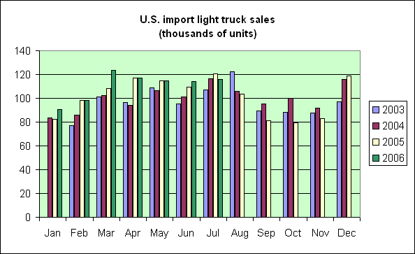 jul_06_import_lt_truck.gif