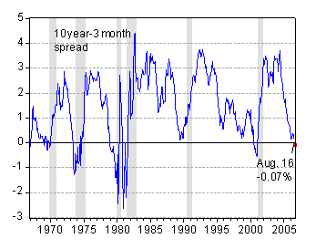 spread_10yr3mo.gif