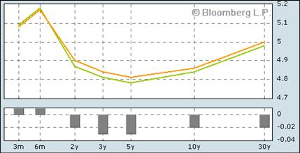 yieldcurve_16aug06.jpg