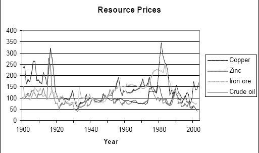 resource_prices.jpg