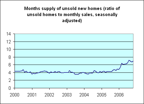 nhs_inv_recent_nov_06.gif