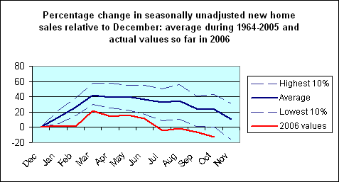 nhs_nsa_seasonals_nov_06.gif