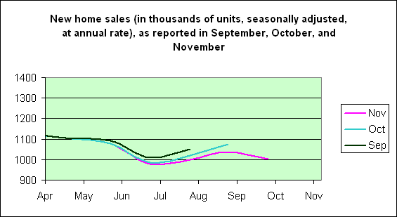 nhs_revisions_nov_06.gif