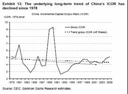 Incremental Capital Output Ratio (ICOR): Definition and Formula