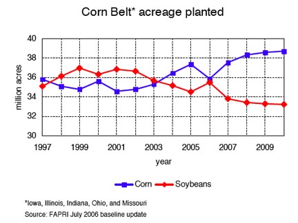 corn_acreage.jpg
