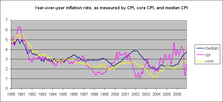 inflation_jan_07.gif
