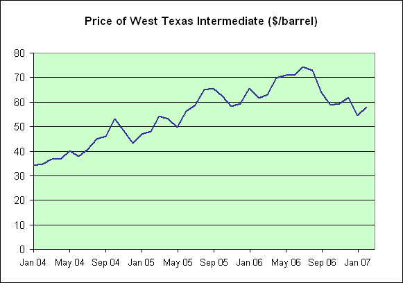 oil_price_feb_07.gif