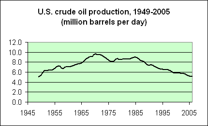 US_production.gif