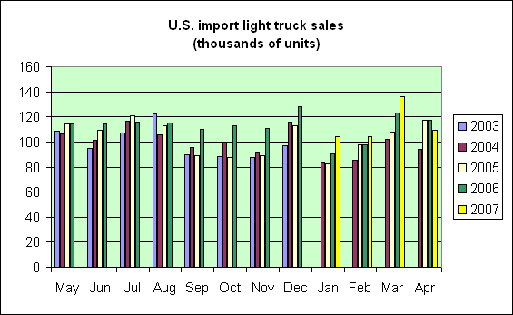import_trucks_may_07.gif