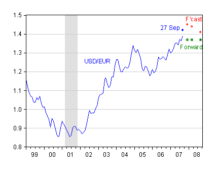 eurodollar1.gif