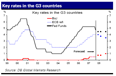 eurodollar2.png