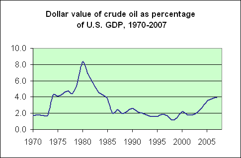 oil_gdp_oct_07.gif