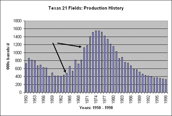 texas_production.gif