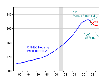 housepricedecline1.gif