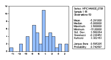 housepricedecline2.gif