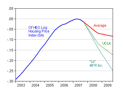 housepricedecline4.gif