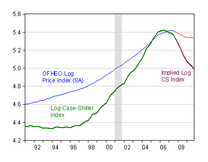 housepricedecline5.gif