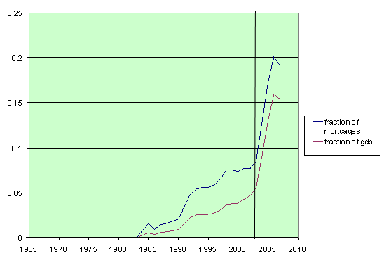 abs_to_gdp_jul_08.gif