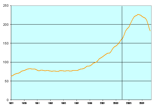 case_shiller_jul_08.gif