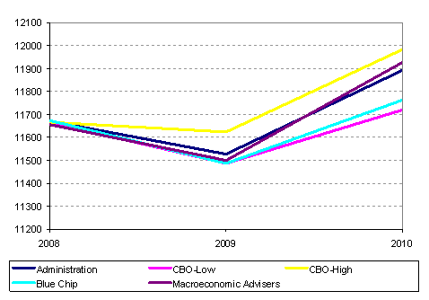 budget2010b.gif