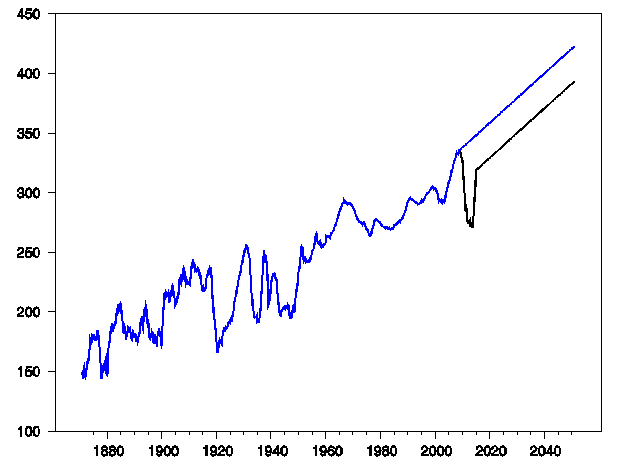 shiller1_feb_09.gif