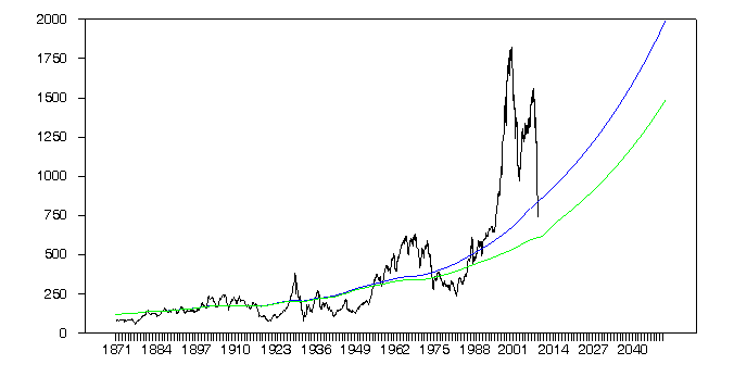 shiller2_feb_09.gif