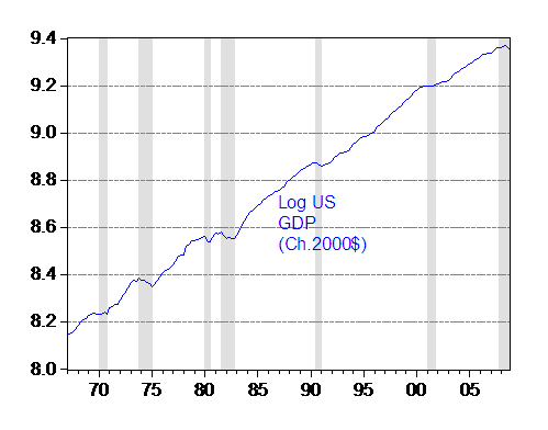 usgdp.gif