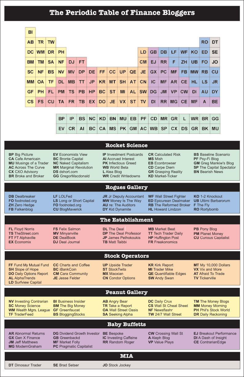 periodic-table-of-finance-bloggers1.jpg